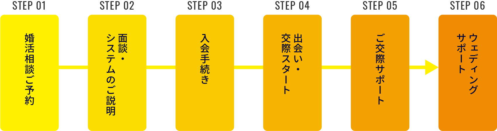 ご利用までの流れ STEP1～STEP6 まで