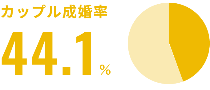 カップル成婚率 44.1%